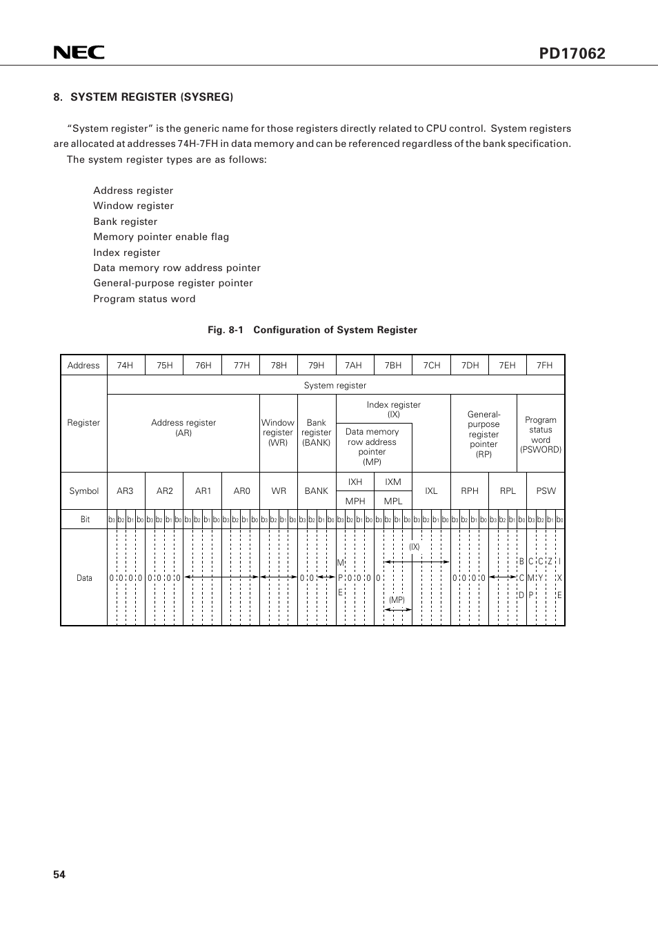 System register (sysreg) | NEC PD17062 User Manual | Page 54 / 296