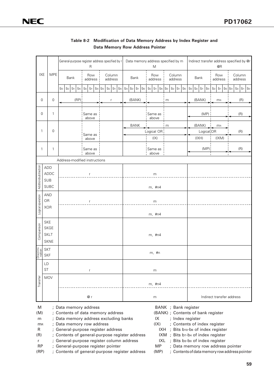 NEC PD17062 User Manual | Page 59 / 296