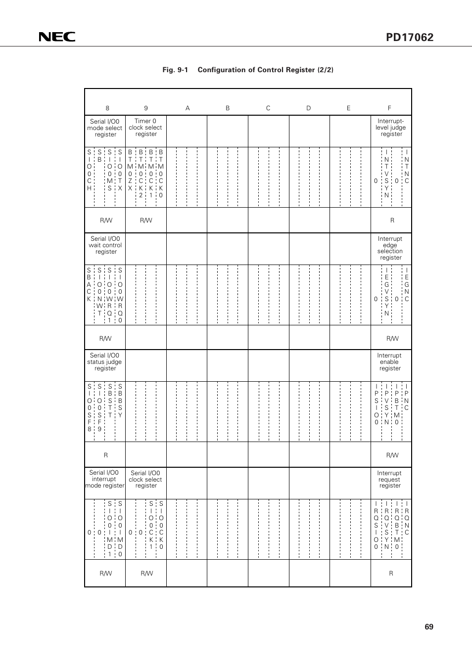 NEC PD17062 User Manual | Page 69 / 296