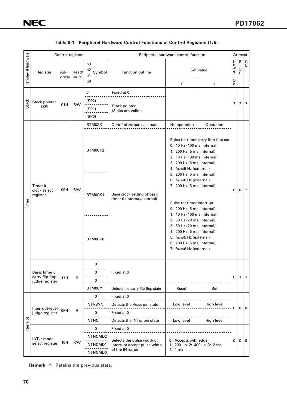 NEC PD17062 User Manual | Page 70 / 296