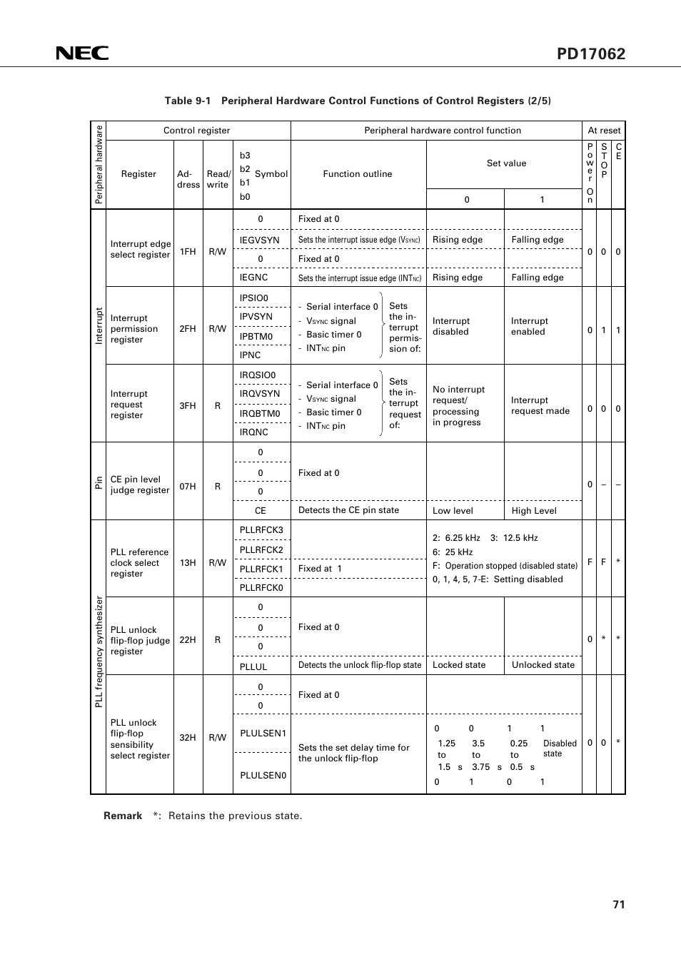 NEC PD17062 User Manual | Page 71 / 296