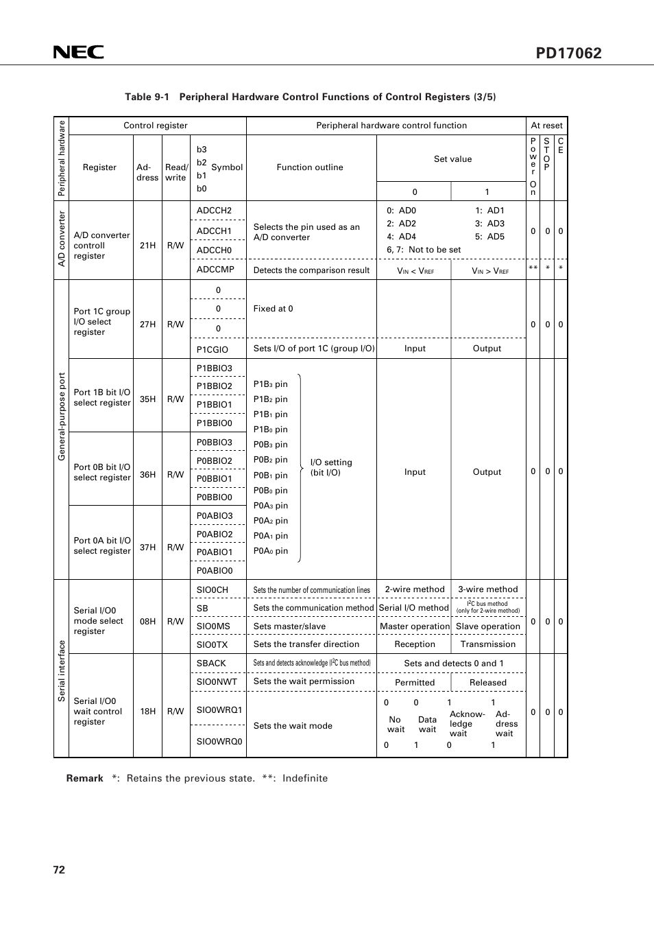 NEC PD17062 User Manual | Page 72 / 296