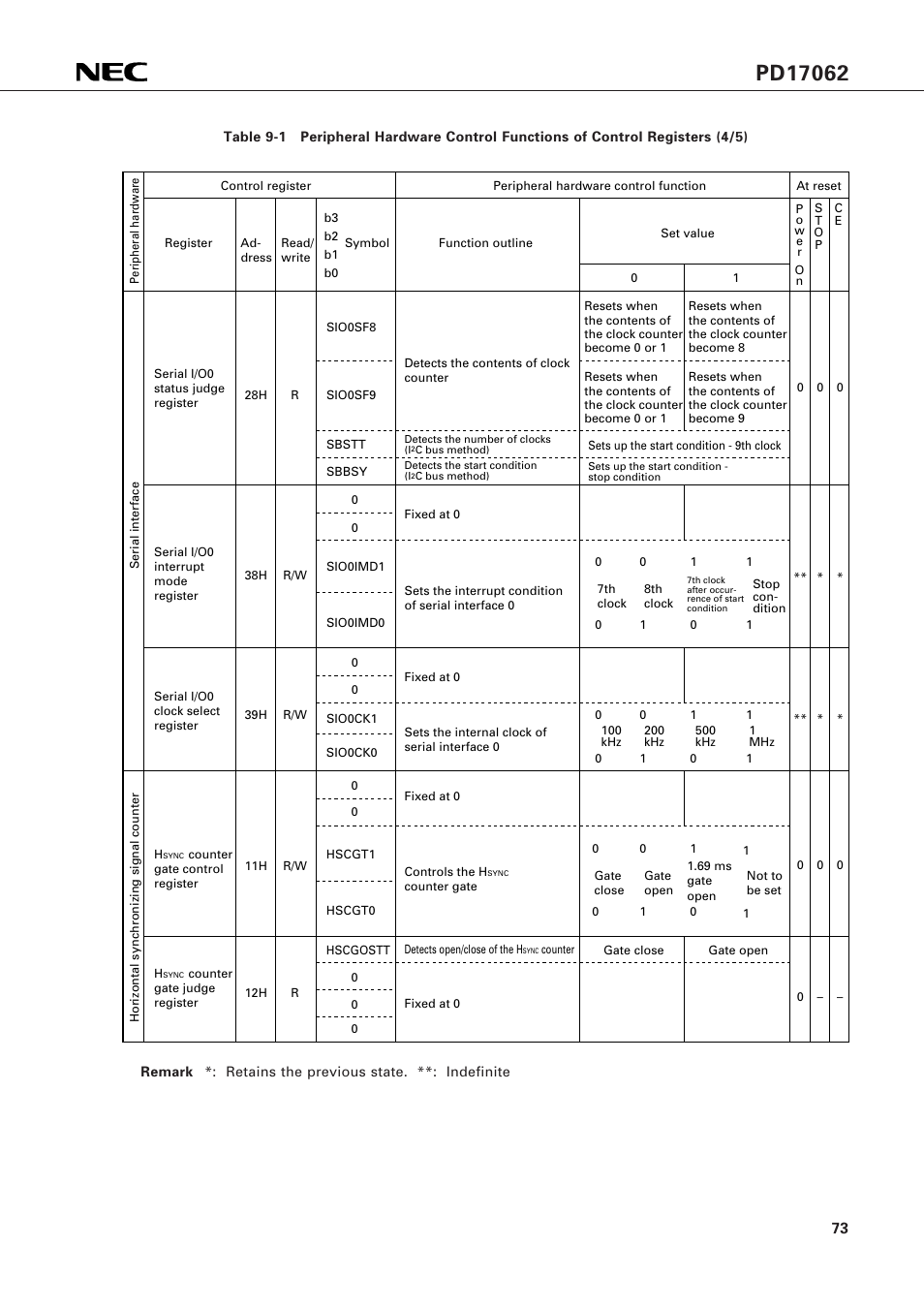 NEC PD17062 User Manual | Page 73 / 296