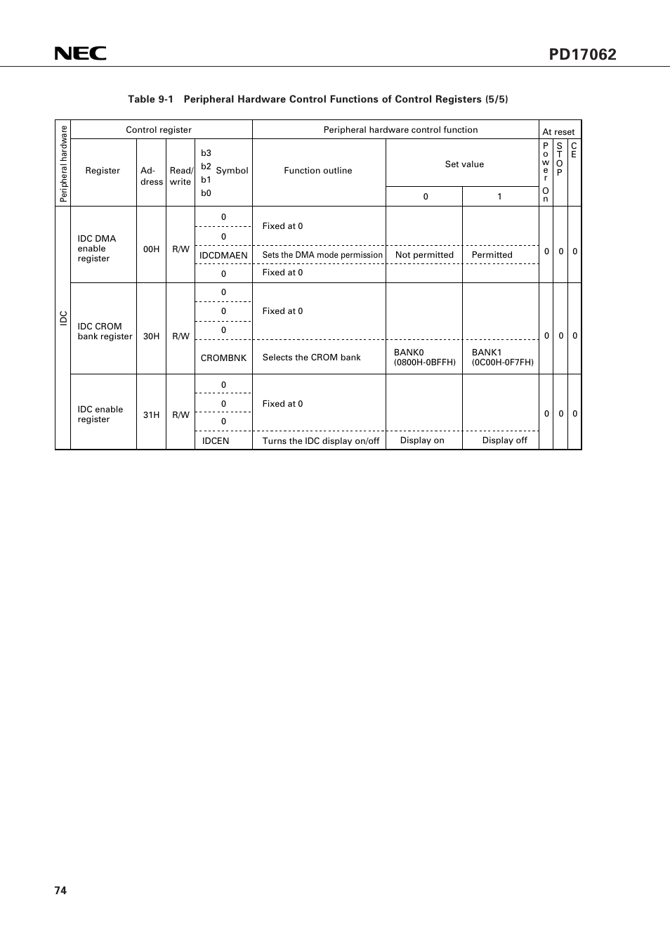 NEC PD17062 User Manual | Page 74 / 296