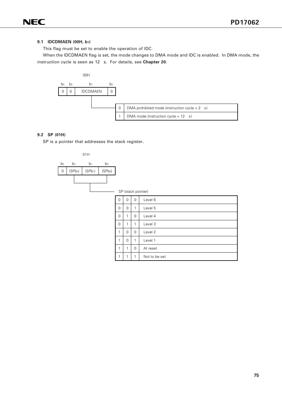 1 idcdmaen (00h, b1), 2 sp (01h) | NEC PD17062 User Manual | Page 75 / 296