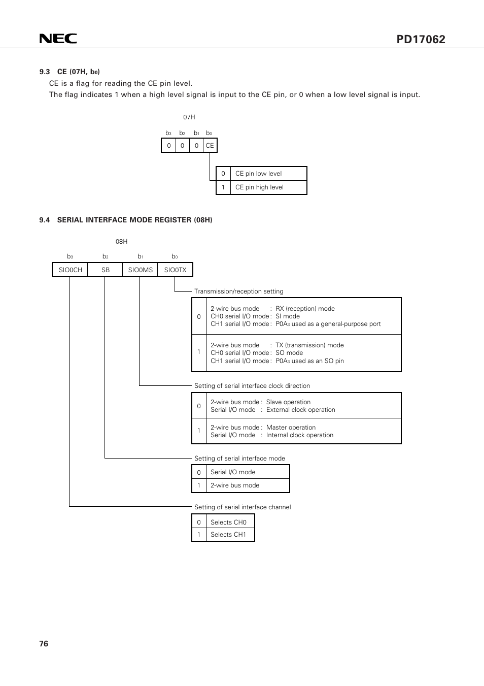 3 ce (07h, b0), 4 serial interface mode register (08h) | NEC PD17062 User Manual | Page 76 / 296