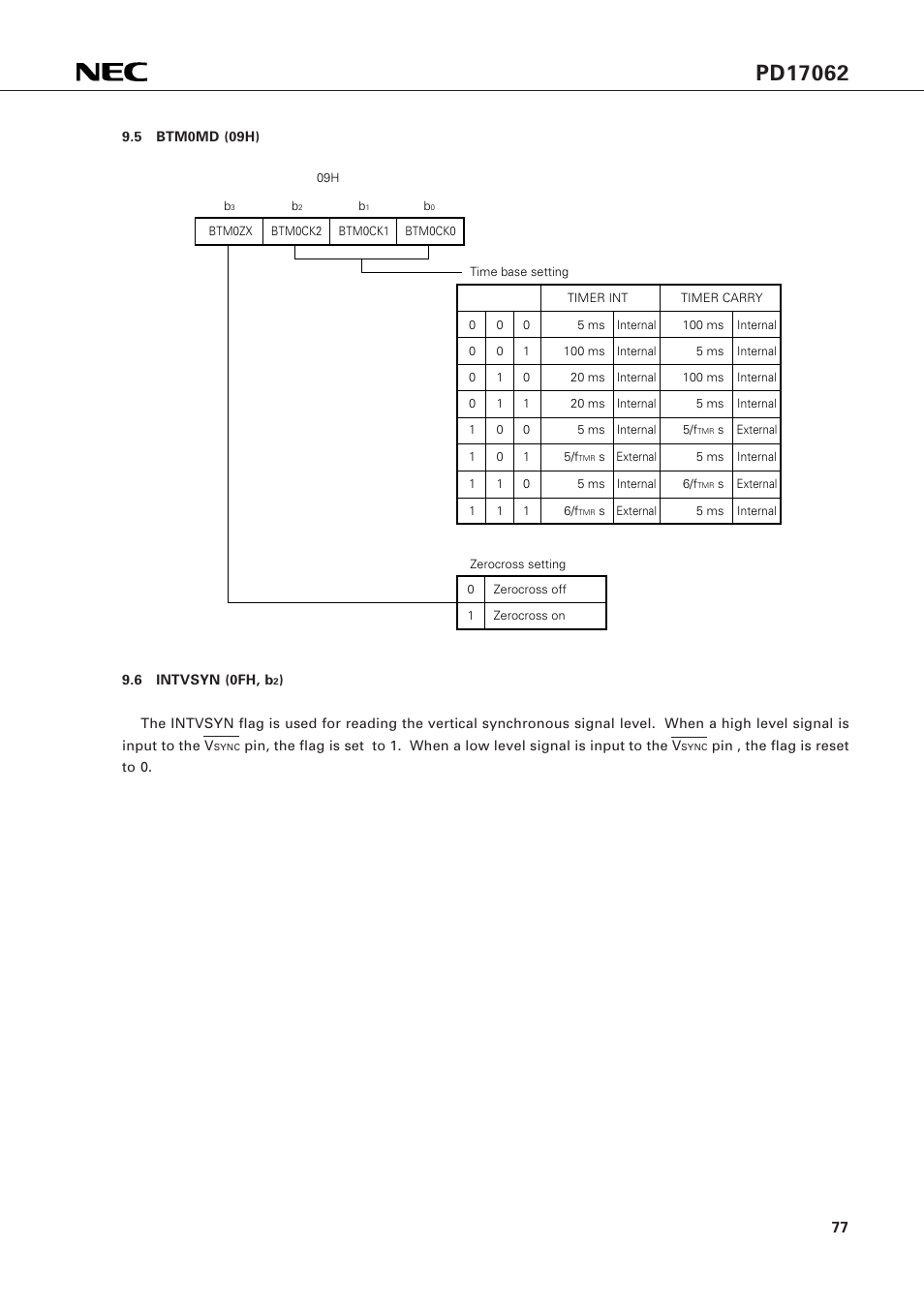 5 btm0md (09h), 6 intvsyn (0fh, b2) | NEC PD17062 User Manual | Page 77 / 296