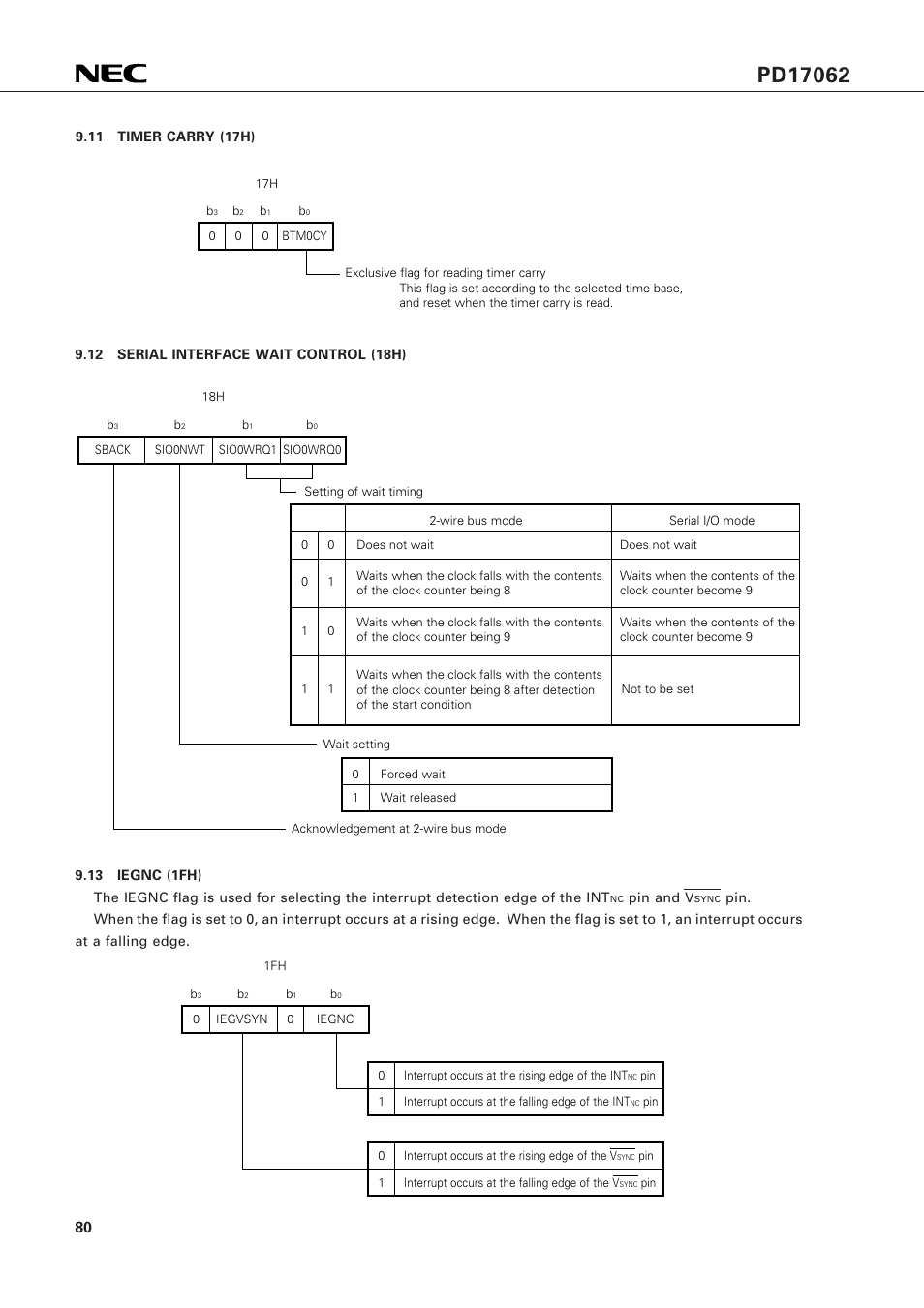 11 timer carry (17h), 12 serial interface wait control (18h), 13 iegnc (1fh) | NEC PD17062 User Manual | Page 80 / 296