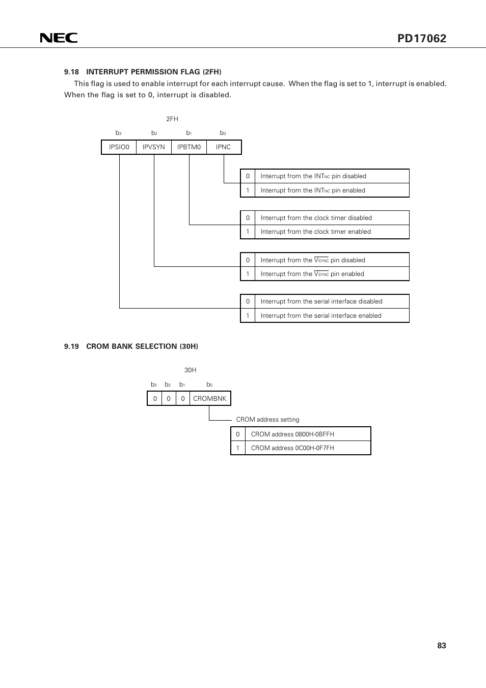 18 interrupt permission flag (2fh), 19 crom bank selection (30h) | NEC PD17062 User Manual | Page 83 / 296
