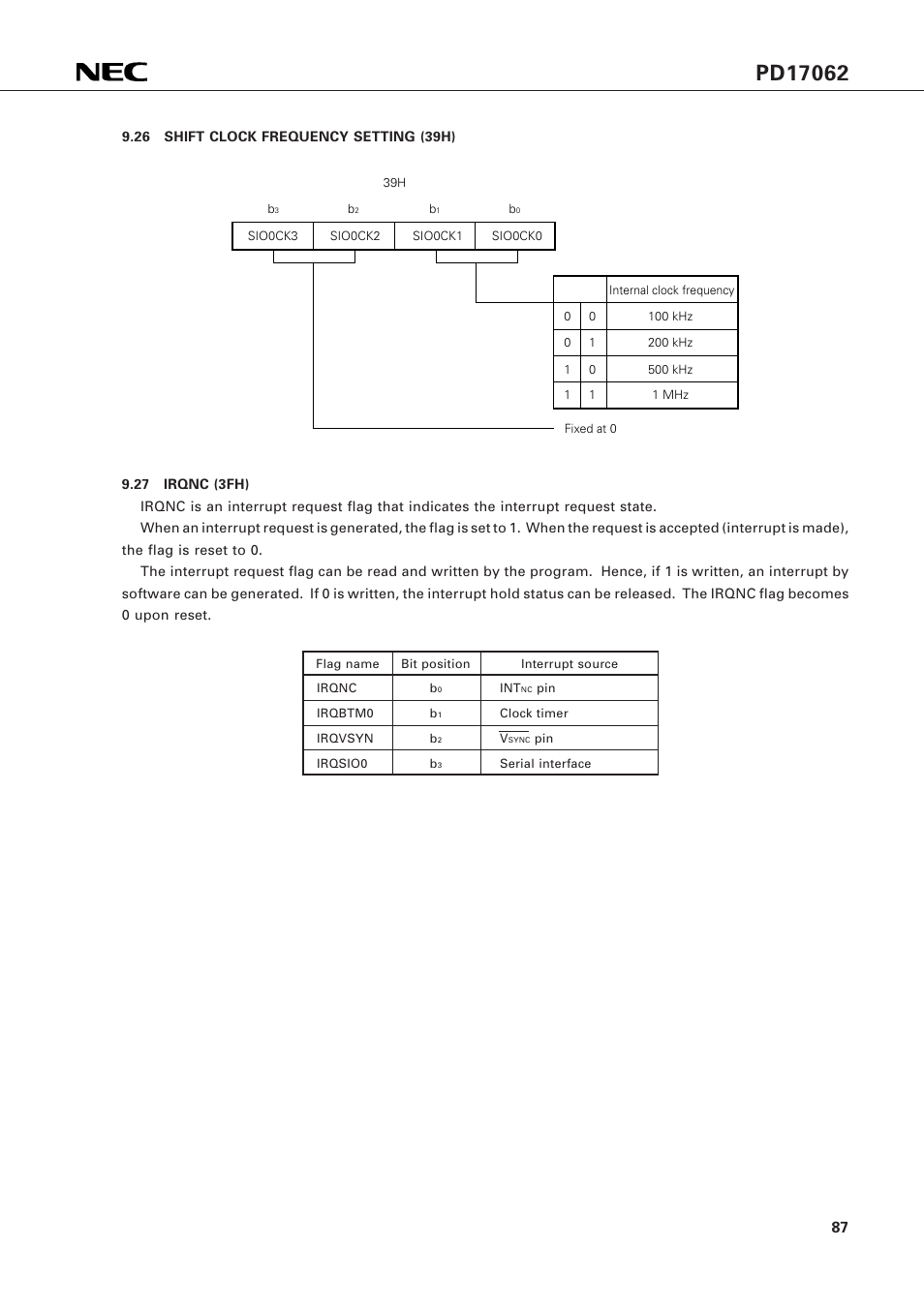 26 shift clock frequency setting (39h), 27 irqnc (3fh) | NEC PD17062 User Manual | Page 87 / 296