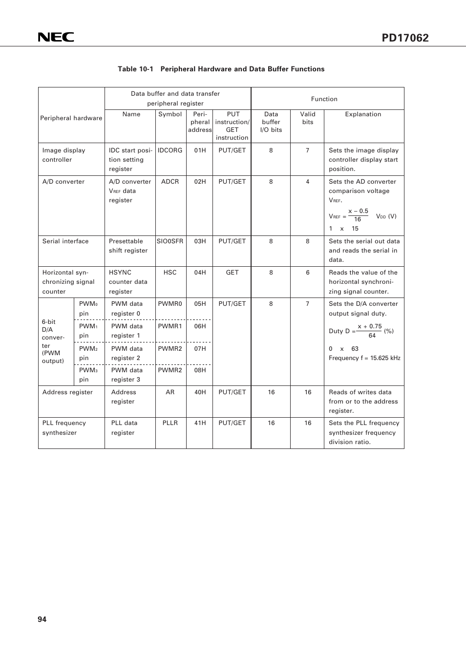 NEC PD17062 User Manual | Page 94 / 296