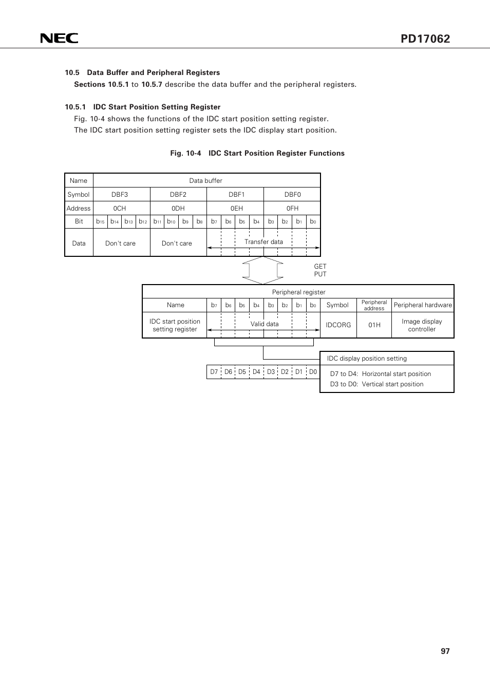 5 data buffer and peripheral registers | NEC PD17062 User Manual | Page 97 / 296