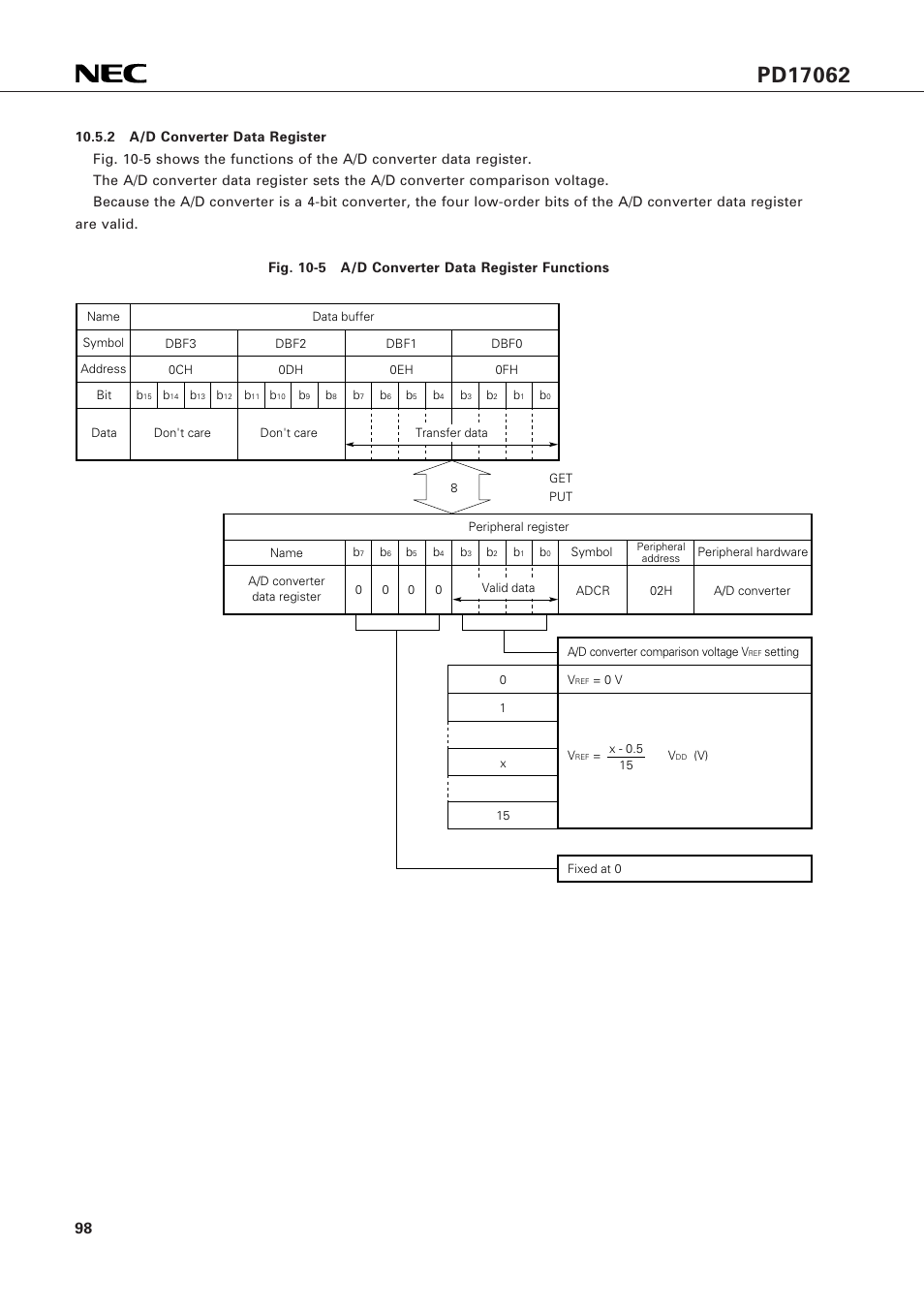 NEC PD17062 User Manual | Page 98 / 296