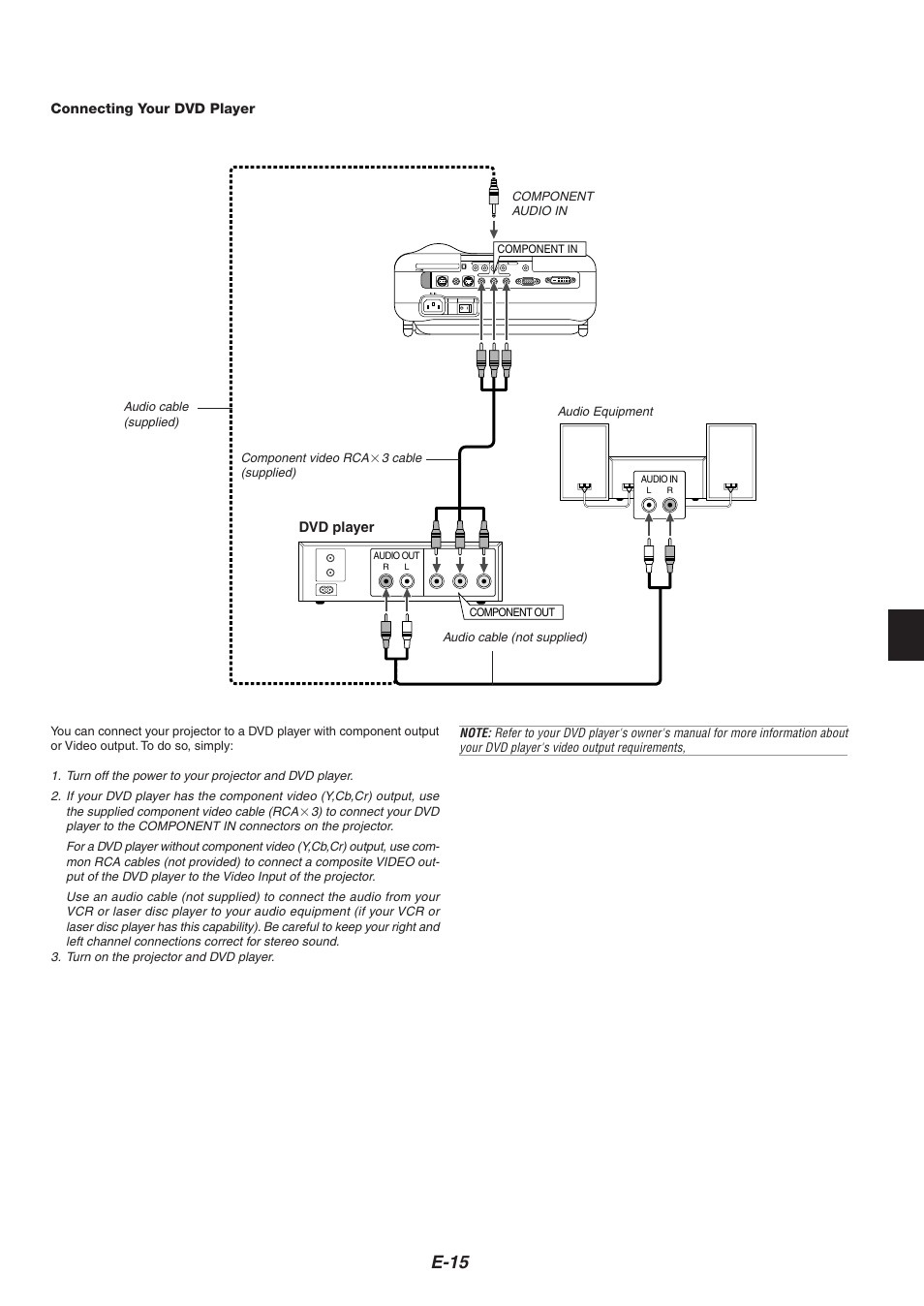 E-15, Connecting your dvd player, Dvd player | NEC HT1000 User Manual | Page 19 / 66