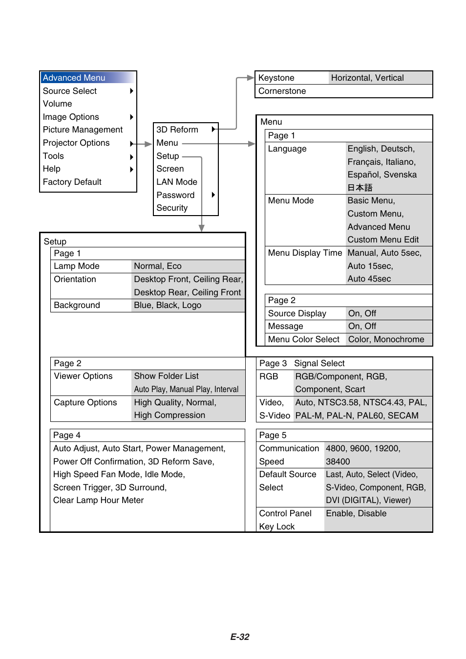 NEC HT1000 User Manual | Page 36 / 66