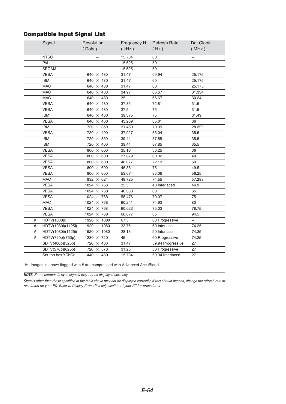 E-54 compatible input signal list | NEC HT1000 User Manual | Page 58 / 66