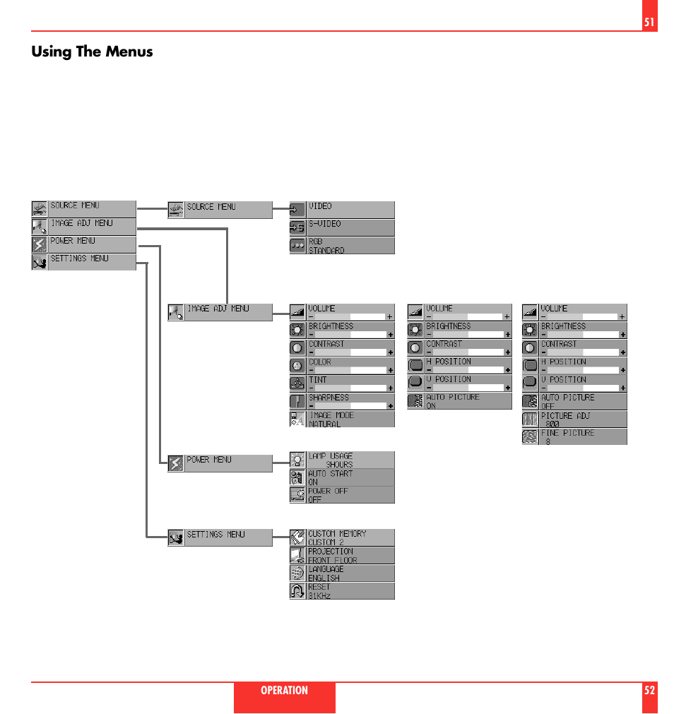 Using the menus | NEC MultiSync LT 80 User Manual | Page 27 / 45