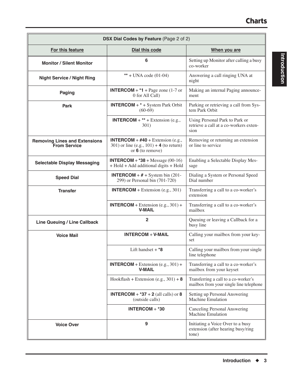 Charts | NEC DSX 1093099 User Manual | Page 11 / 190