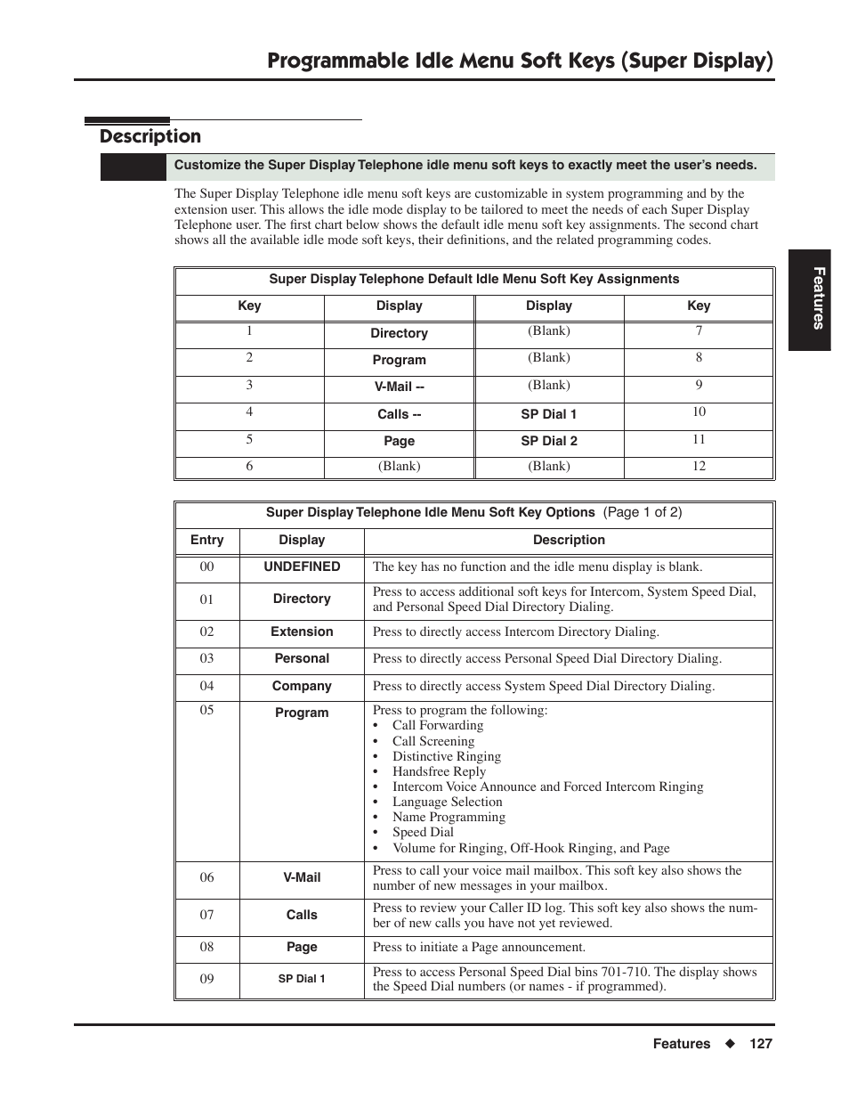 Programmable idle menu soft keys (super display), Description | NEC DSX 1093099 User Manual | Page 135 / 190