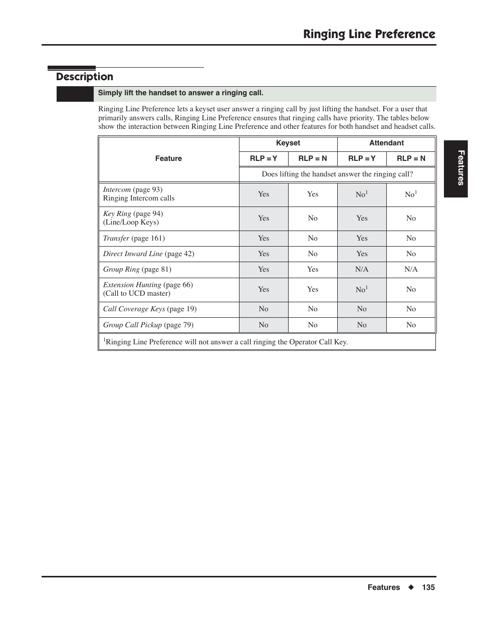 Ringing line preference, Description | NEC DSX 1093099 User Manual | Page 143 / 190