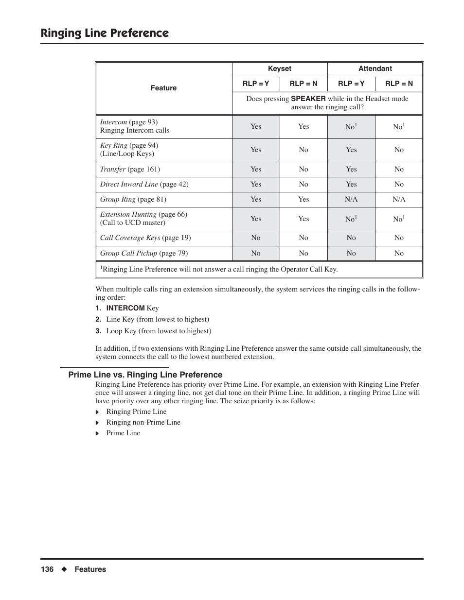 Prime line vs. ringing line preference, Ringing line preference | NEC DSX 1093099 User Manual | Page 144 / 190