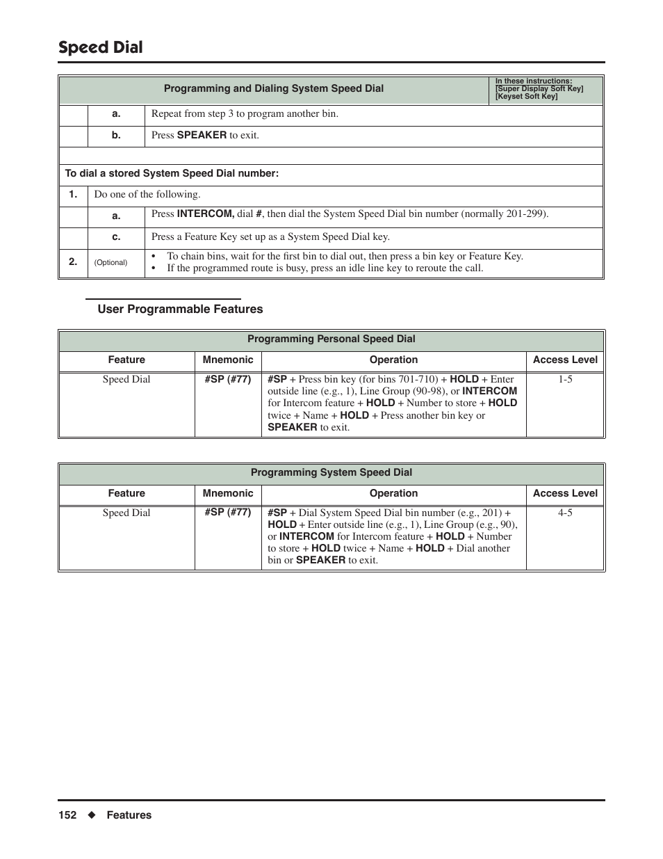 User programmable features, Speed dial | NEC DSX 1093099 User Manual | Page 160 / 190