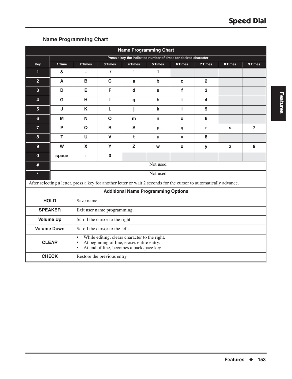 Name programming chart, Speed dial | NEC DSX 1093099 User Manual | Page 161 / 190