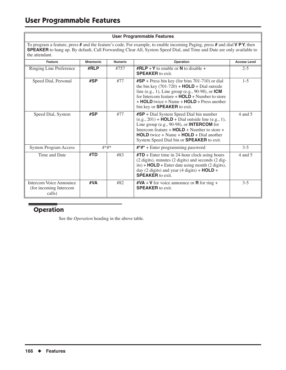 User programmable features, Operation | NEC DSX 1093099 User Manual | Page 174 / 190