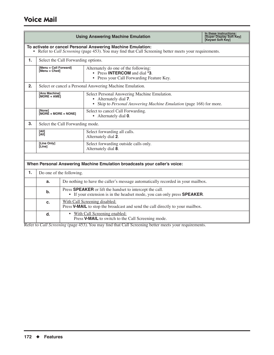 Voice mail | NEC DSX 1093099 User Manual | Page 180 / 190