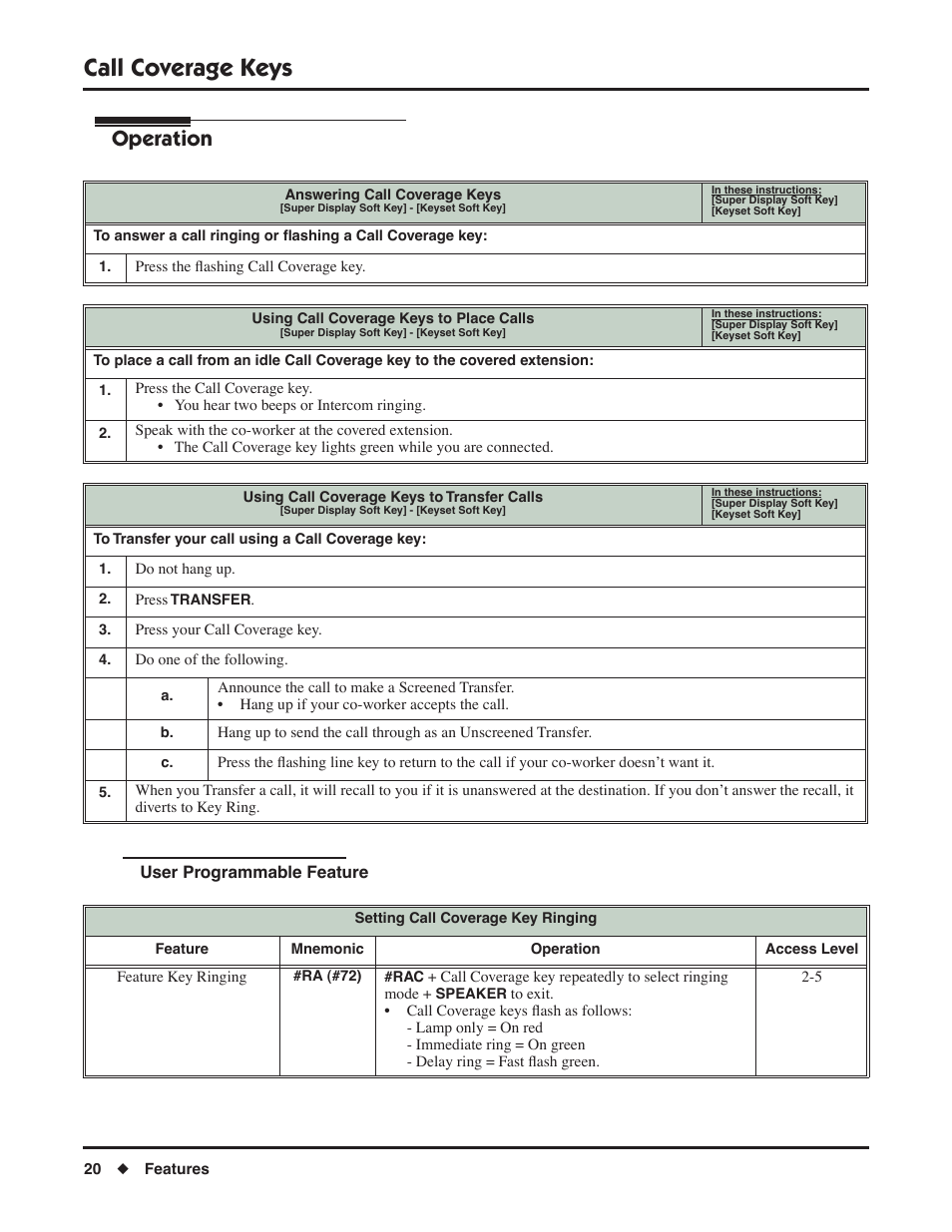 User programmable feature, Call coverage keys, Operation | NEC DSX 1093099 User Manual | Page 28 / 190