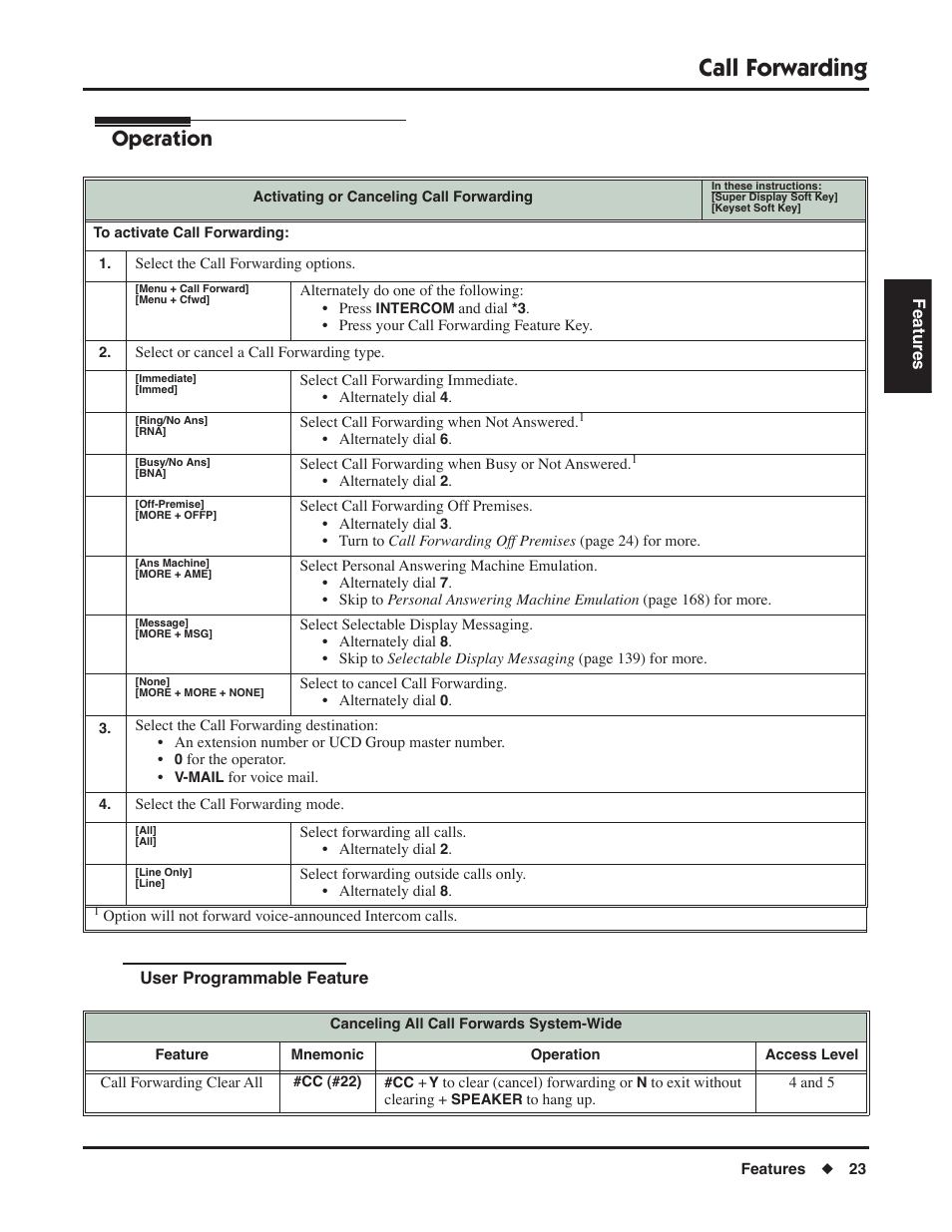 User programmable feature, Call forwarding, Operation | NEC DSX 1093099 User Manual | Page 31 / 190