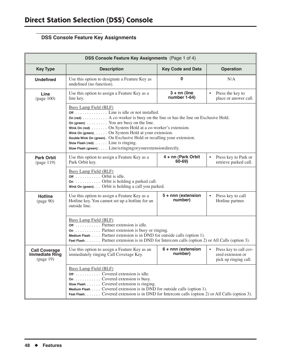 Dss console feature key assignments, Direct station selection (dss) console | NEC DSX 1093099 User Manual | Page 56 / 190