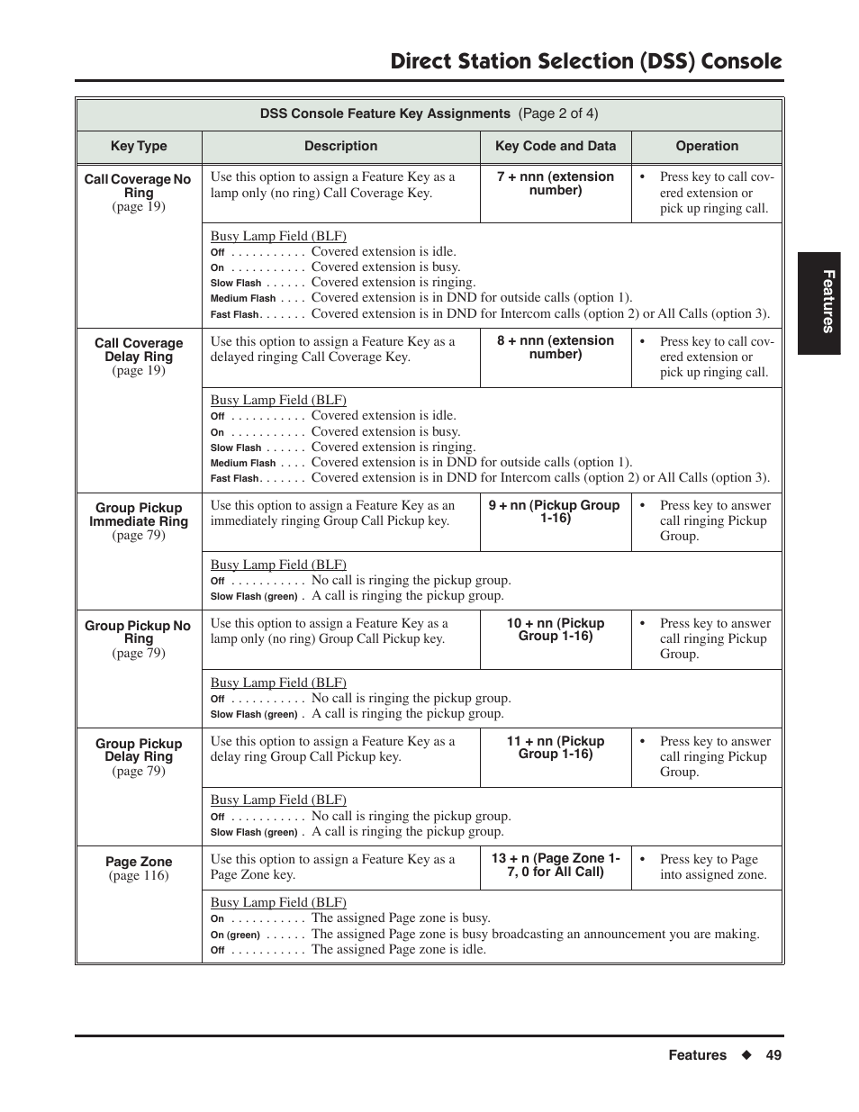 Direct station selection (dss) console | NEC DSX 1093099 User Manual | Page 57 / 190