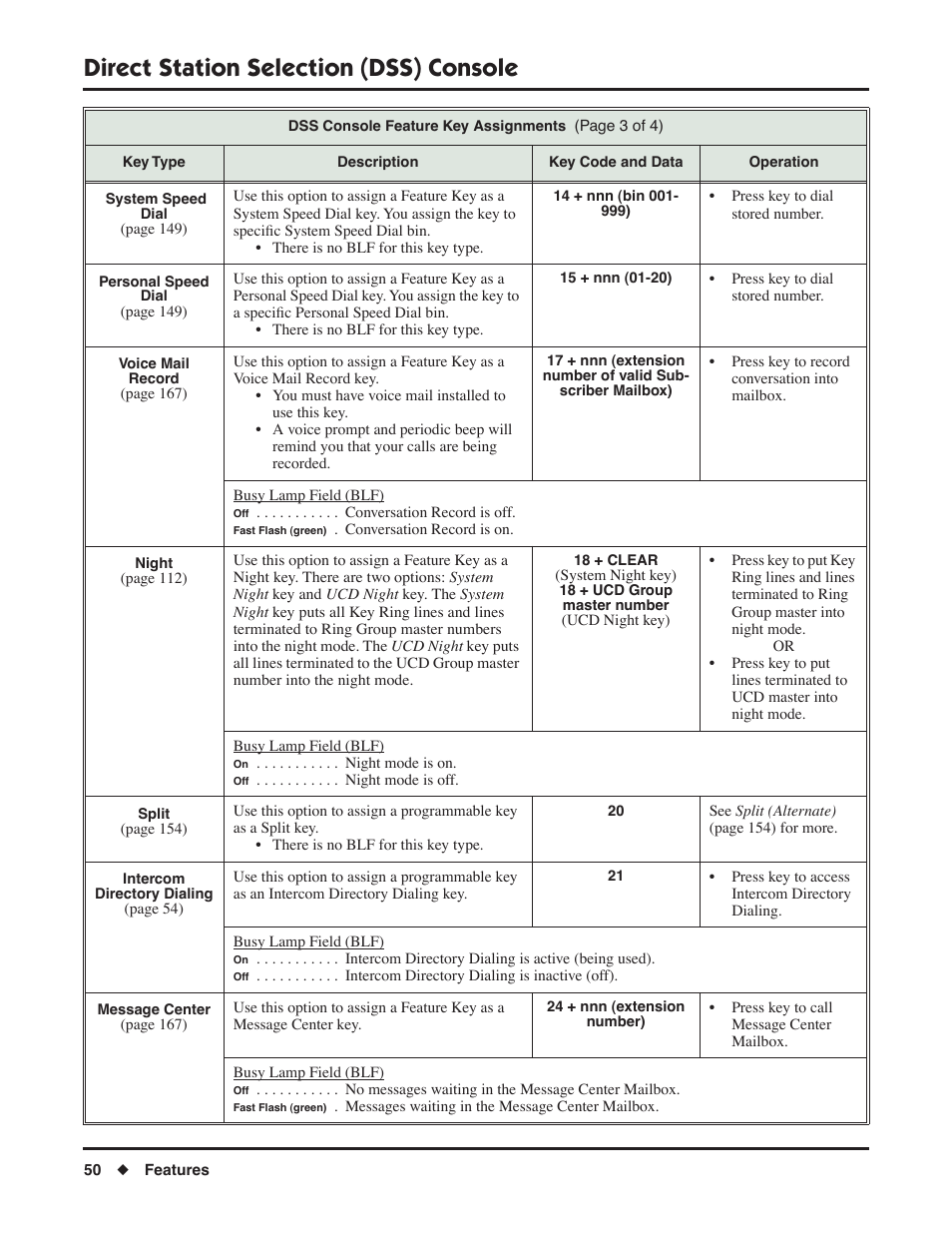 Direct station selection (dss) console | NEC DSX 1093099 User Manual | Page 58 / 190