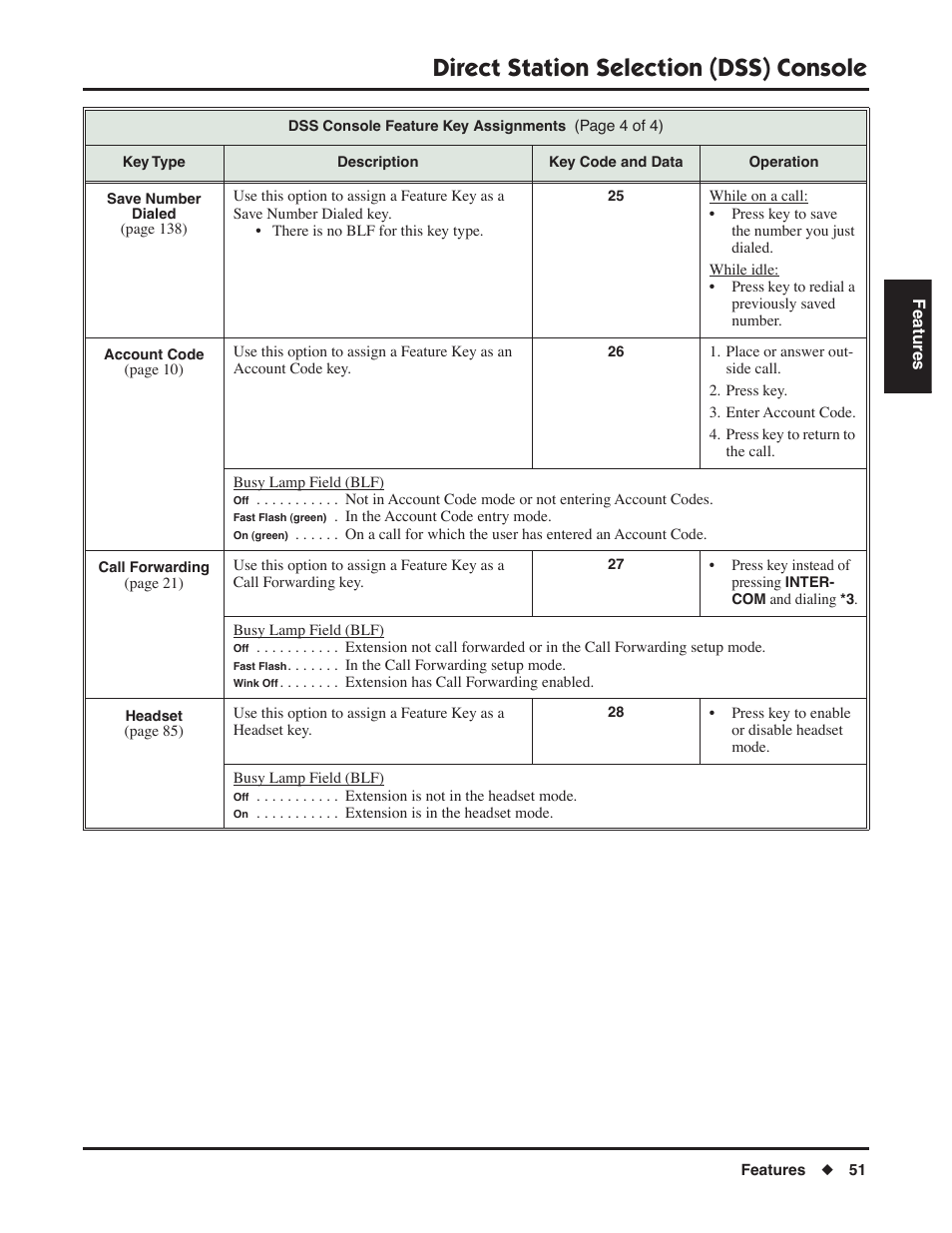 Direct station selection (dss) console | NEC DSX 1093099 User Manual | Page 59 / 190