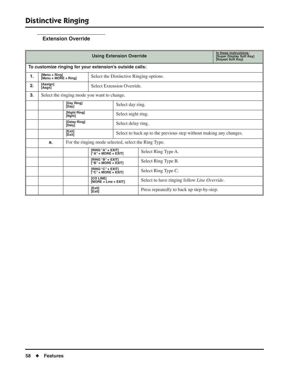 Distinctive ringing, Extension override | NEC DSX 1093099 User Manual | Page 66 / 190