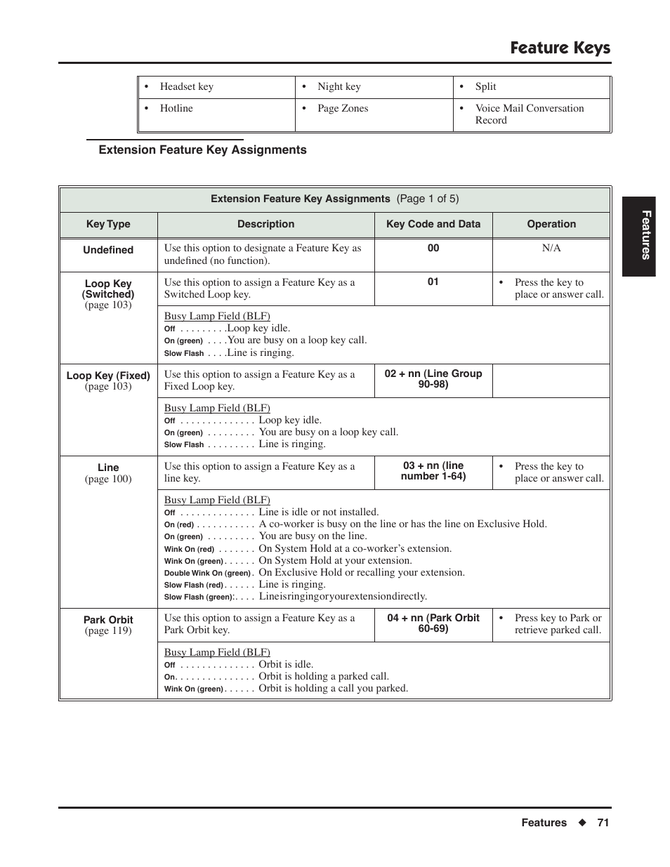 Extension feature key assignments, Feature keys | NEC DSX 1093099 User Manual | Page 79 / 190