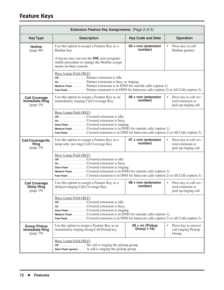 Feature keys | NEC DSX 1093099 User Manual | Page 80 / 190