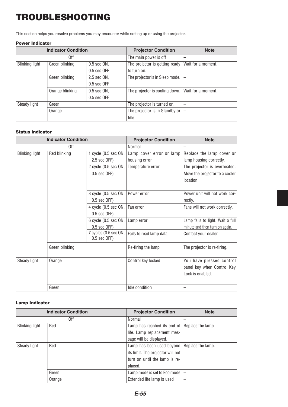Troubleshooting, E-55 | NEC MT1065  EN User Manual | Page 55 / 65