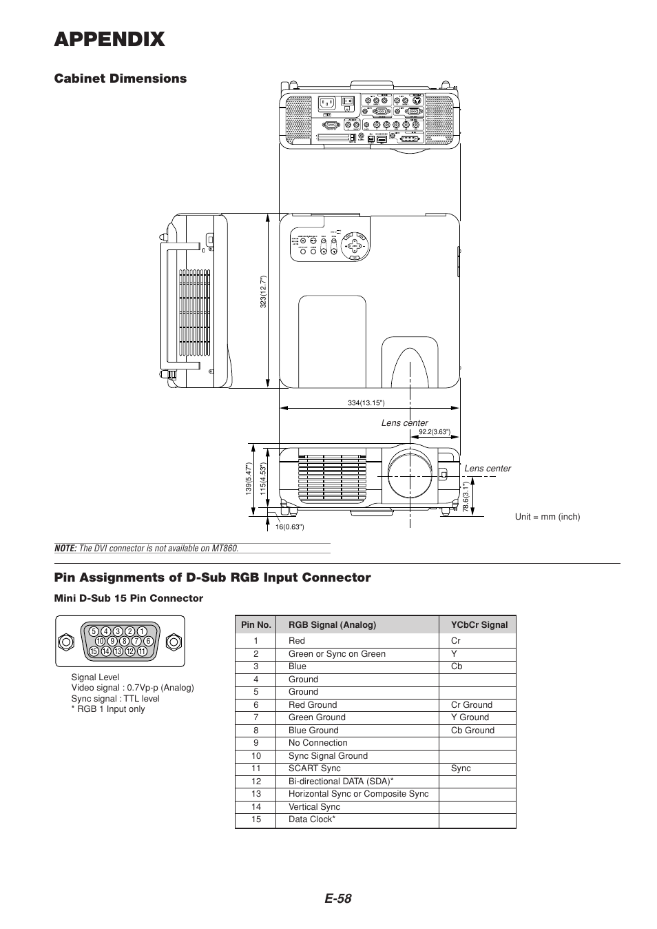 Appendix, E-58, Cabinet dimensions | Pin assignments of d-sub rgb input connector | NEC MT1065  EN User Manual | Page 58 / 65