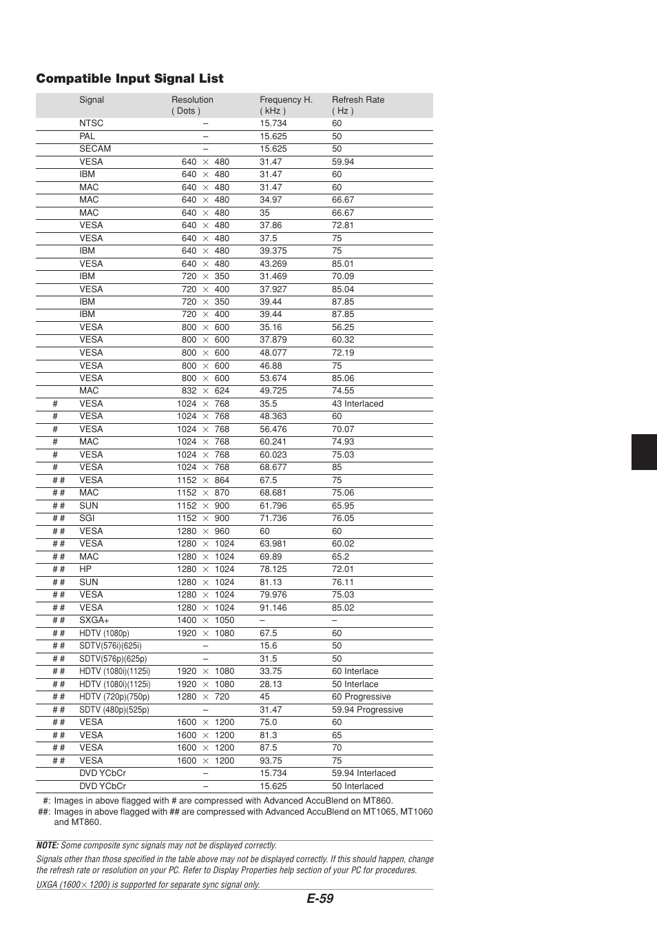 E-59 compatible input signal list | NEC MT1065  EN User Manual | Page 59 / 65