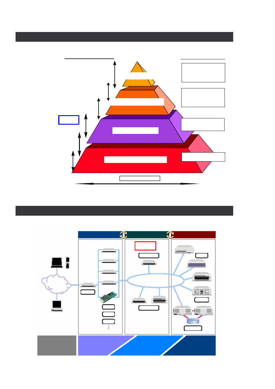 Target audiences, 3 layer architecture, 120rf-2 | Product family | NEC 120Rf-2 User Manual | Page 4 / 20