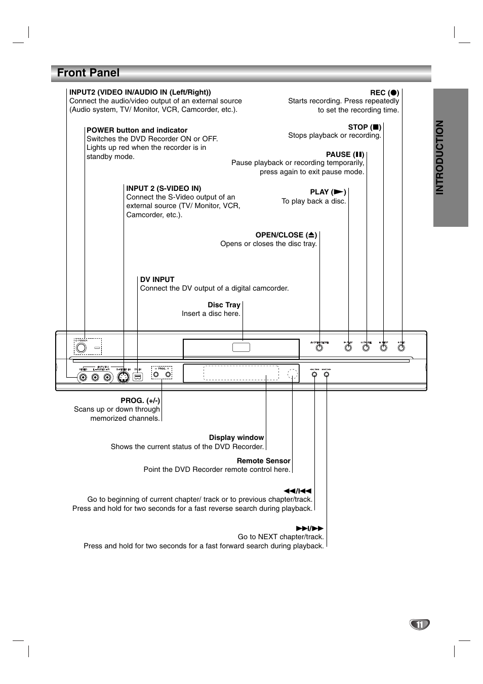 Front panel, Introduction | NEC NDR50 User Manual | Page 11 / 62