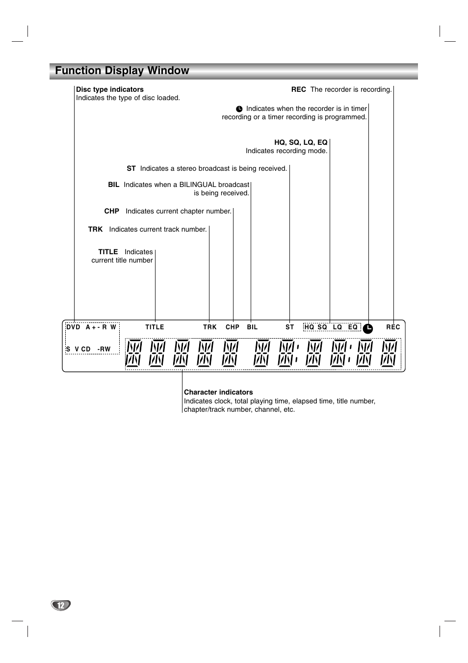 Function display window | NEC NDR50 User Manual | Page 12 / 62