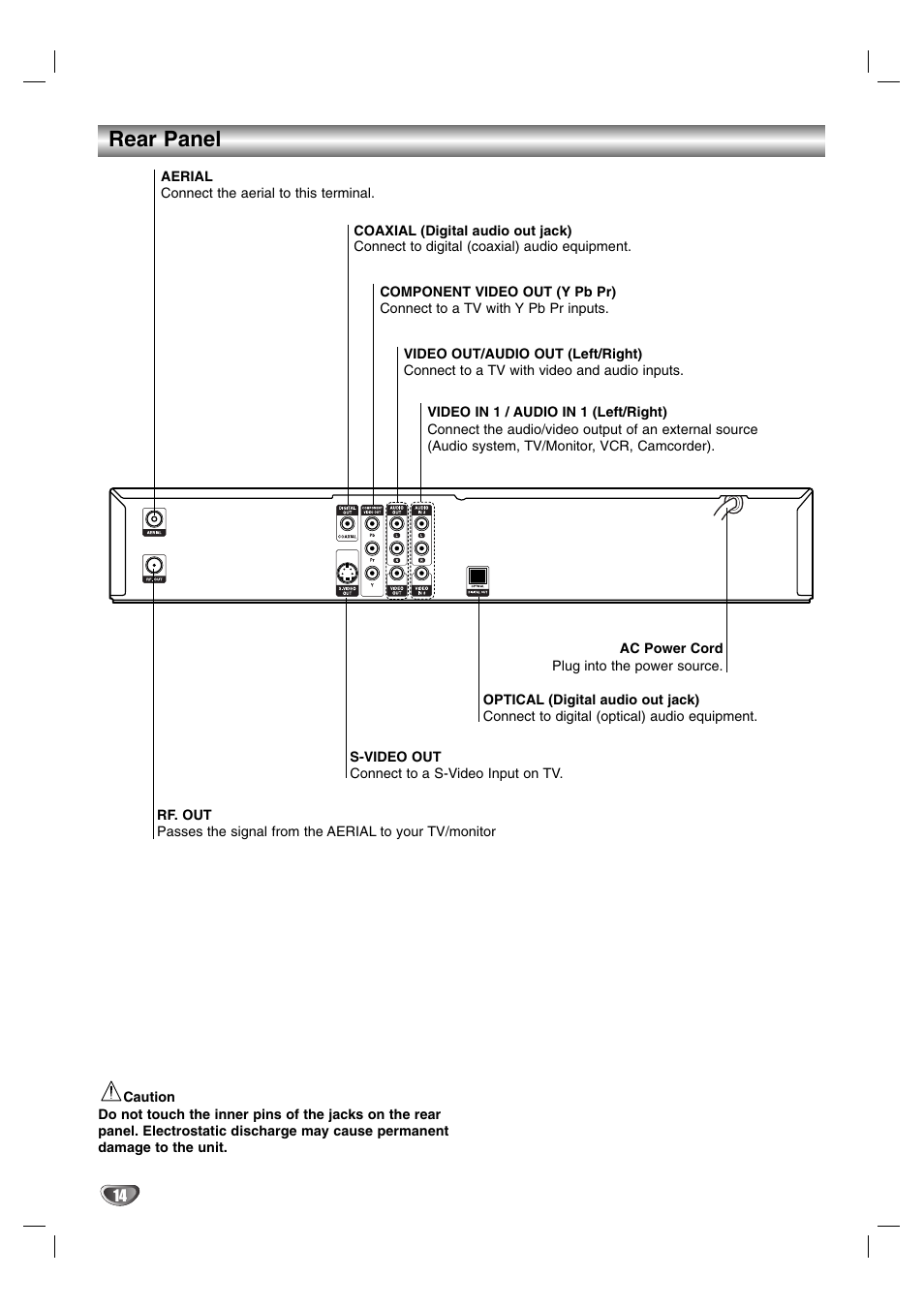 Rear panel | NEC NDR50 User Manual | Page 14 / 62