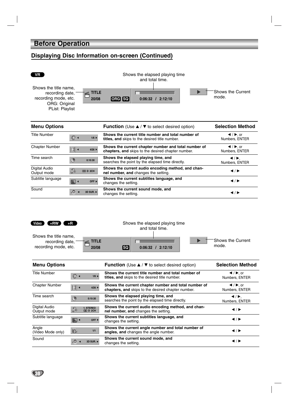 Before operation, Displaying disc information on-screen (continued), Menu options | Function, Selection method | NEC NDR50 User Manual | Page 30 / 62