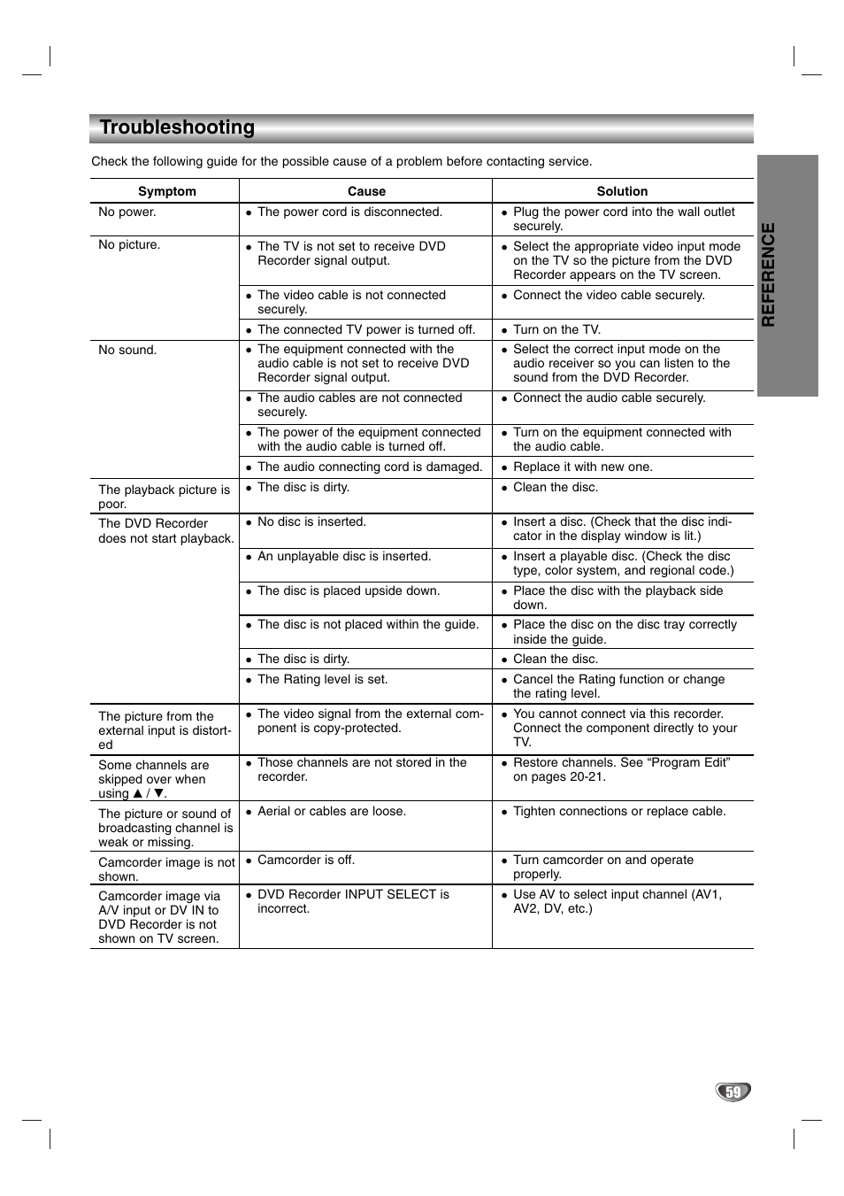 Troubleshooting, Reference | NEC NDR50 User Manual | Page 59 / 62
