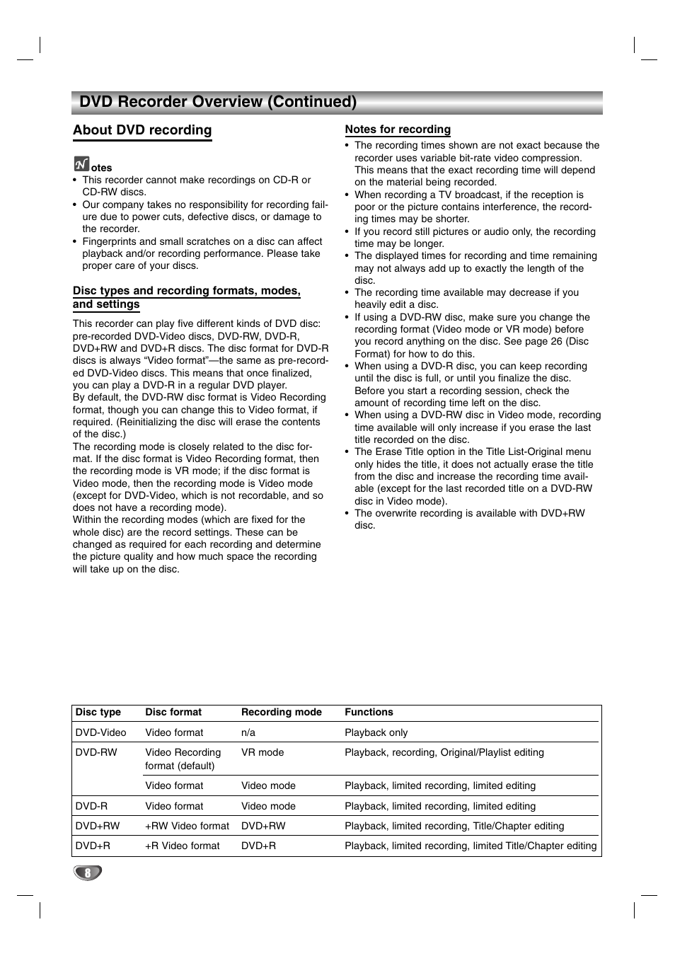 Dvd recorder overview (continued), About dvd recording | NEC NDR50 User Manual | Page 8 / 62