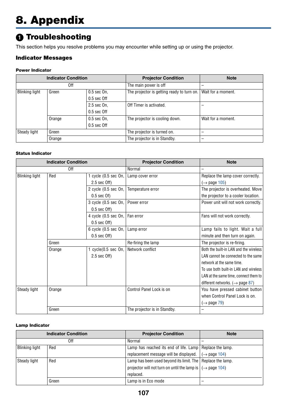 Appendix, 1) troubleshooting, Indicator messages | ᕡ troubleshooting | NEC LT380 User Manual | Page 117 / 133