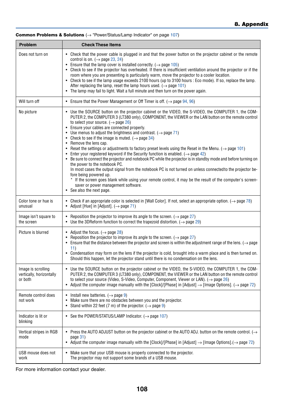 Common problems & solutions, Appendix | NEC LT380 User Manual | Page 118 / 133